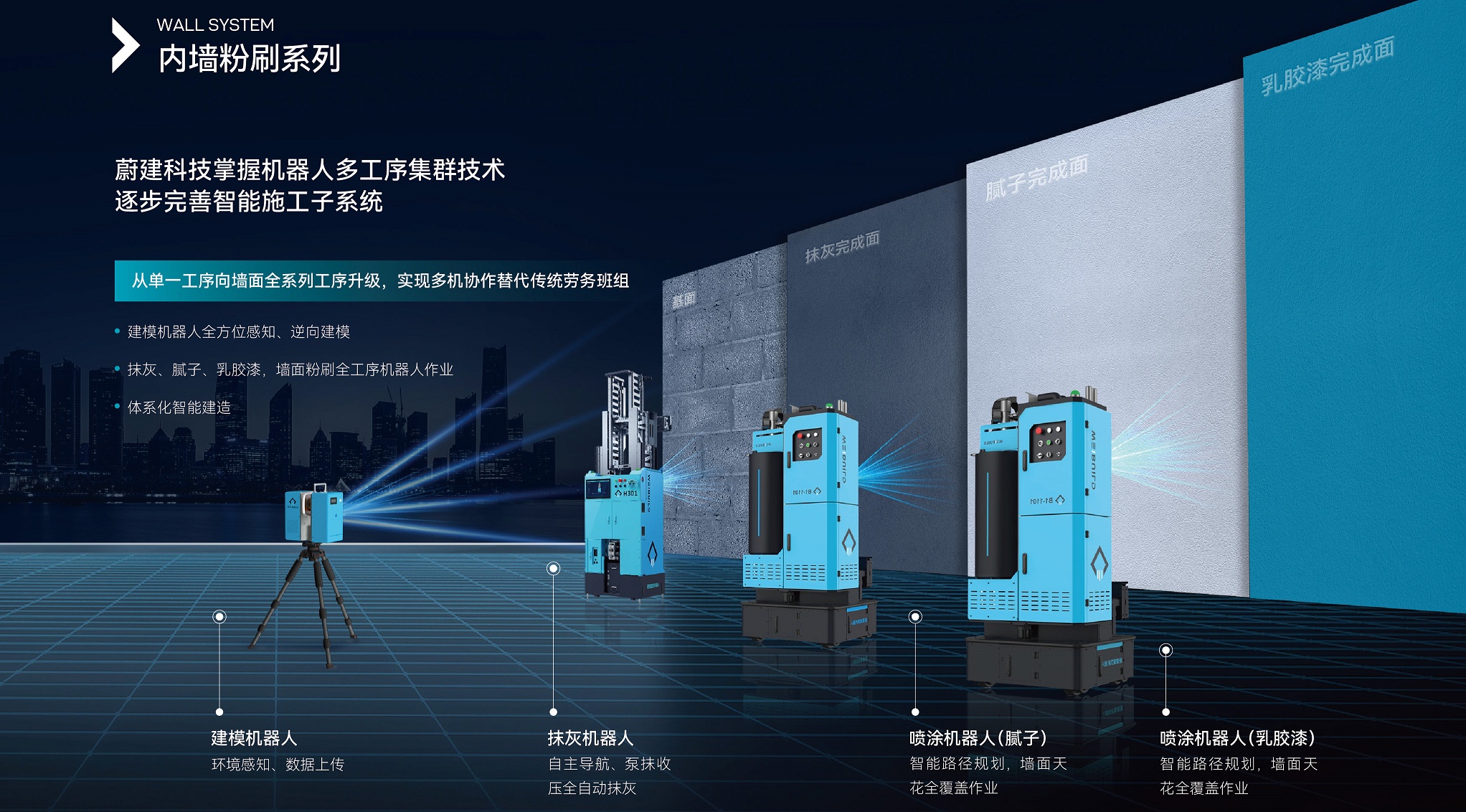 墻面處理機器人解決方案