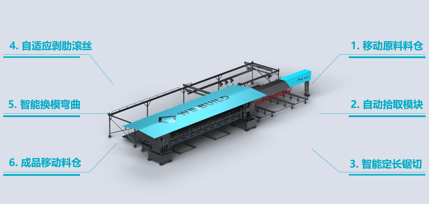 鋼筋柔性加工產線