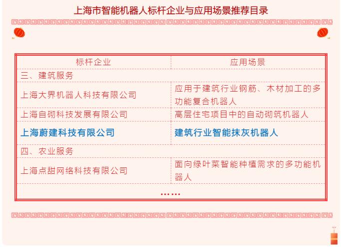 蔚建智能抹灰機(jī)器人入選《上海智能機(jī)器人標(biāo)桿企業(yè)與應(yīng)用場(chǎng)景推薦目錄》
