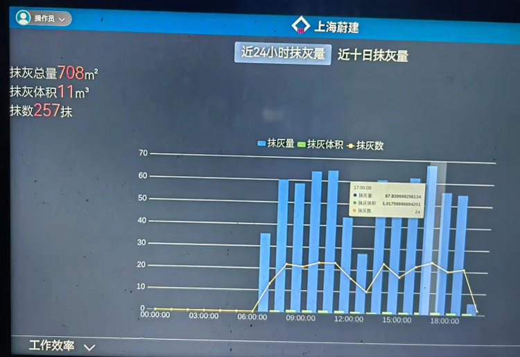 二十二冶杭州良渚芯云項目