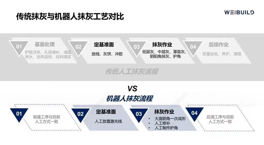 與園區(qū)一起成長(zhǎng)！寶山這家企業(yè)以人工智能賦能傳統(tǒng)建筑業(yè)(圖2)