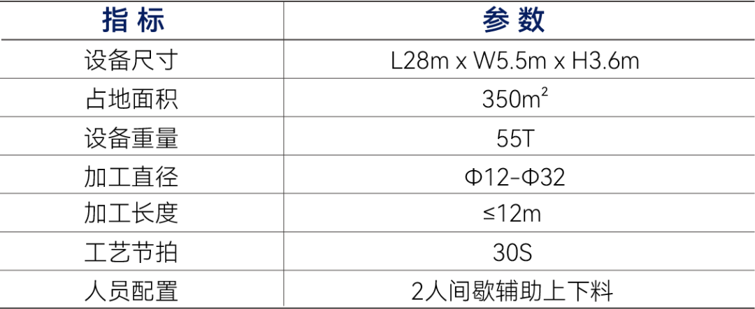 中建三局深圳鵬宸云筑鋼筋柔性加工中心(圖8)